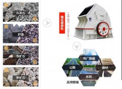 石子破碎機(jī)設(shè)備價格，石子破碎機(jī)設(shè)備價格