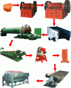 赤鐵礦選礦工藝流程、選赤鐵礦工藝流程