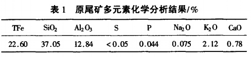 原尾礦多元素化學分析結果